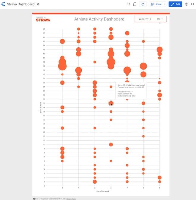Chọn logo và màu cho dashboard Strava